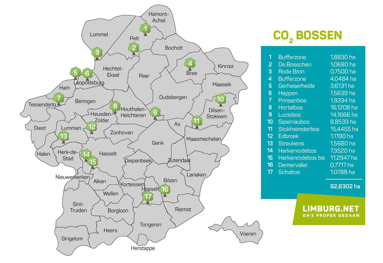 CO2-bossen