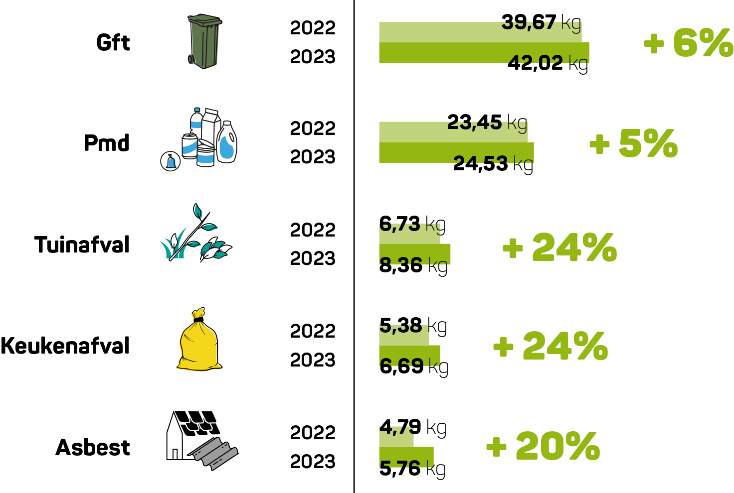 Afvalcijfers 2023 per inwoner