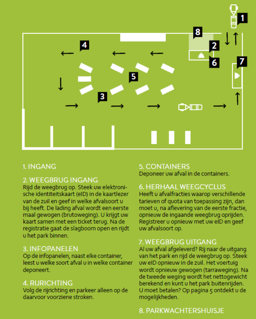 grondplan recyclagepark Nieuwerkerken