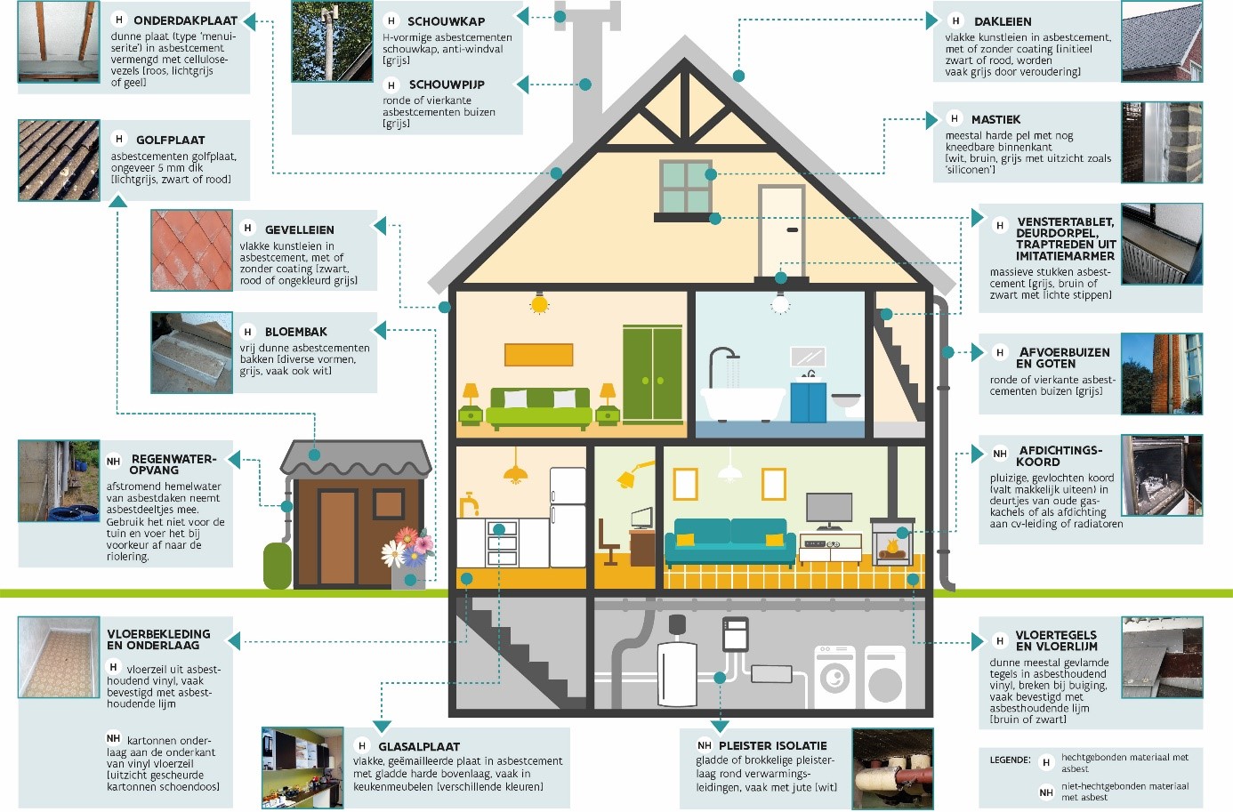 asbest in woning