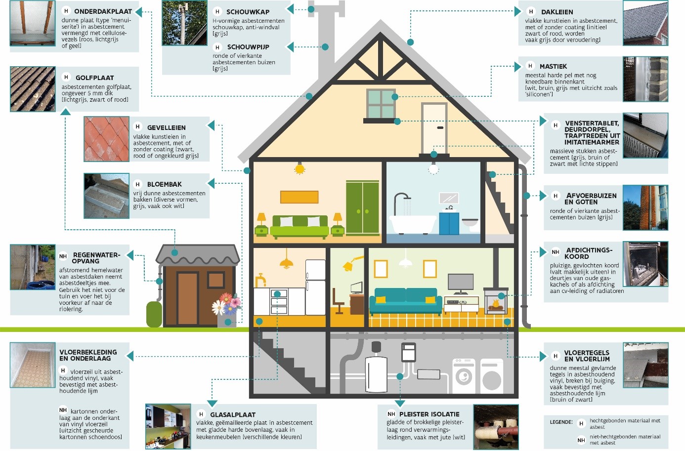 asbest in woning 