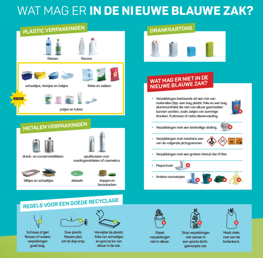 Bedrog Jaarlijks genoeg Nieuwe Blauwe Zak vanaf 1 april 2021 | Limburg.net